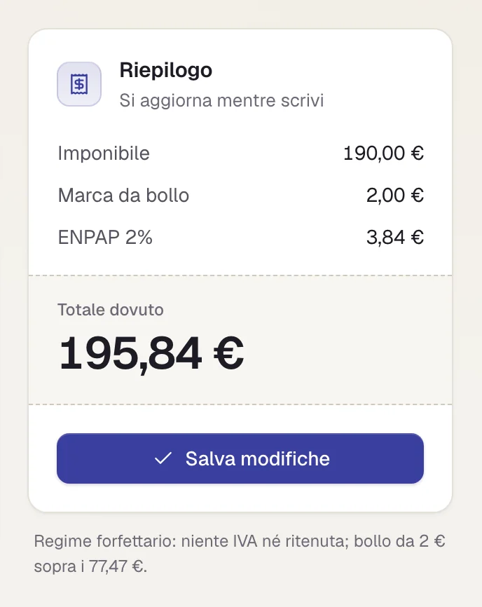 Il riepilogo di una fattura nel regime forfettario: imponibile 190,00 €, marca da bollo 2,00 €, ENPAP 2% 3,84 € e totale dovuto 195,84 €.