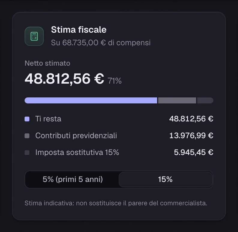 Il riquadro Stima fiscale: netto stimato, contributi previdenziali e imposta sostitutiva.