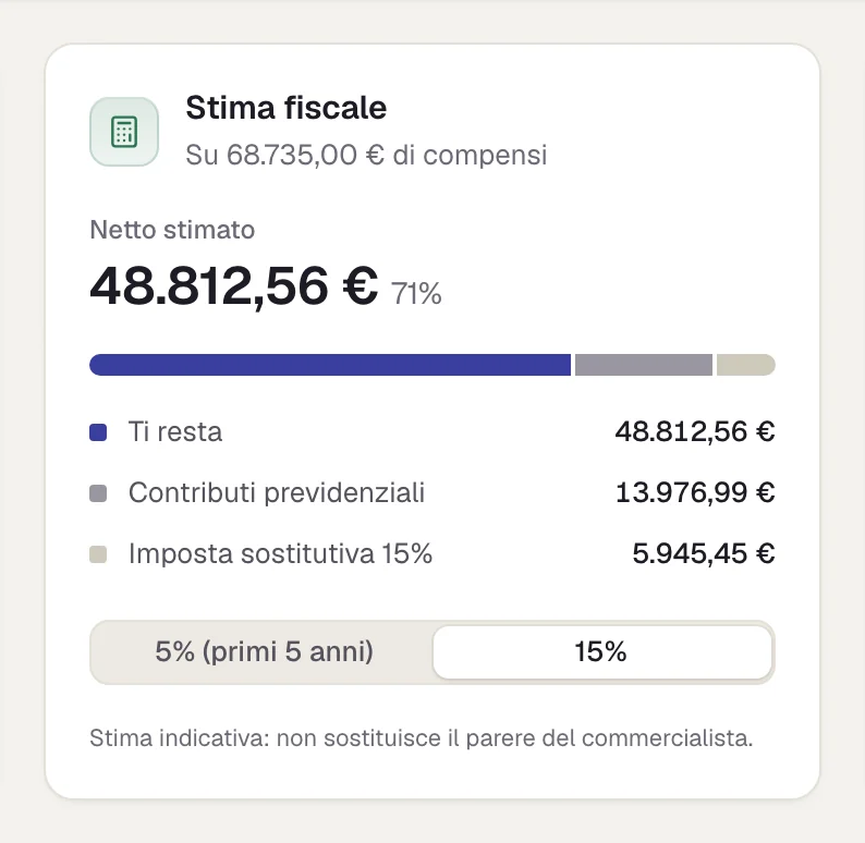 Il riquadro Stima fiscale: netto stimato, contributi previdenziali e imposta sostitutiva.